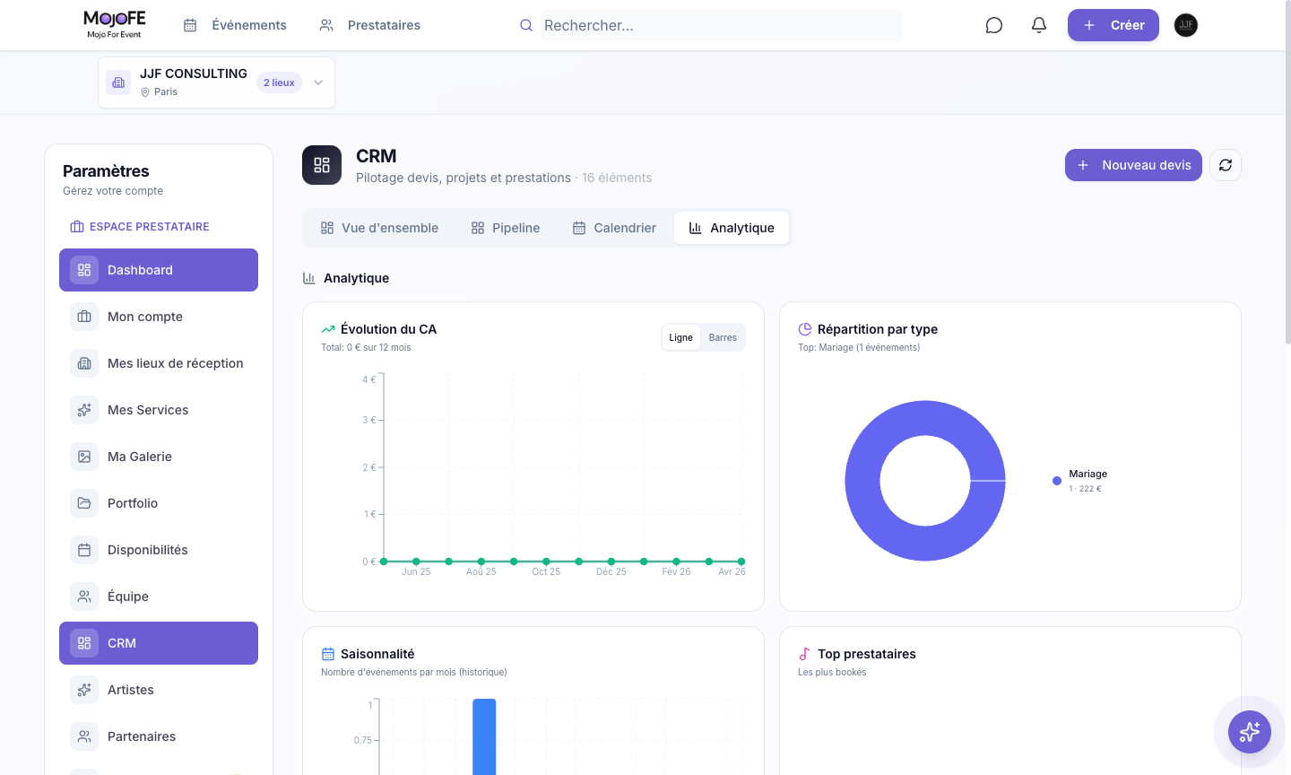 Vue analytique CRM