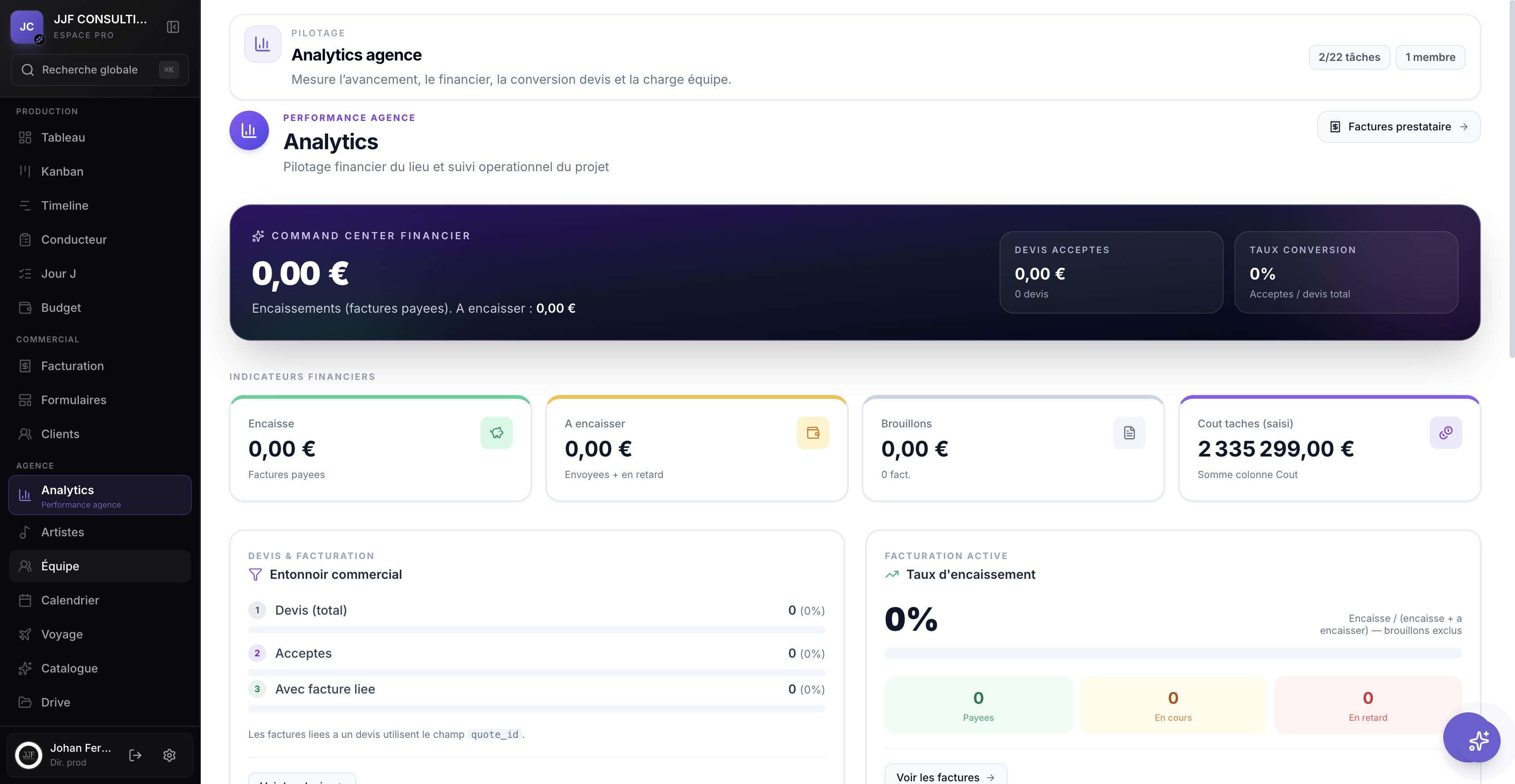 Tableaux de bord analytics